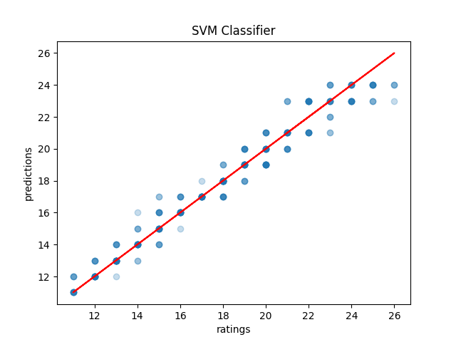 SVM Classifier.png